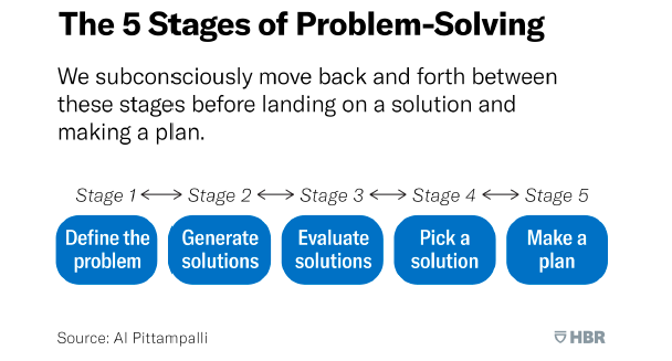features of problem solving in the workplace
