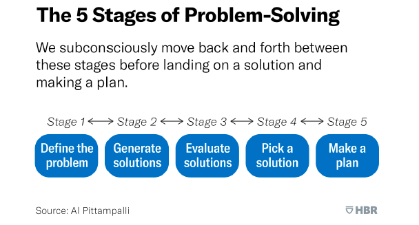 problem solving harvard business review