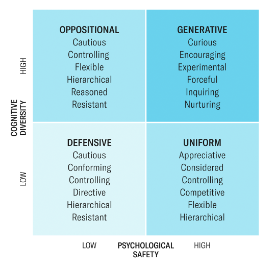 features of problem solving in the workplace